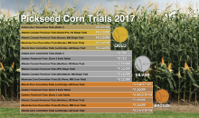 Pickseed 2017 Corn Trial Medal Count